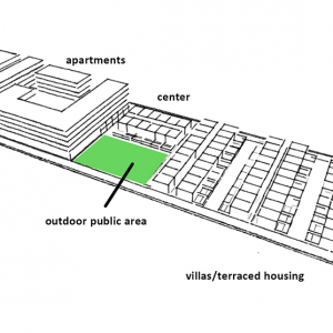 Hospital, Center & Residential District